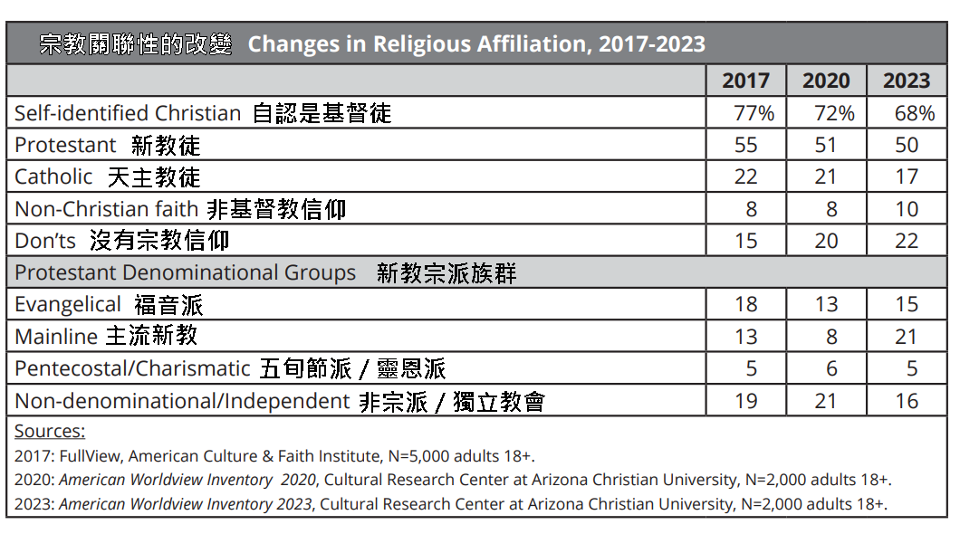 （資料來源：www.arizonachristian.edu）